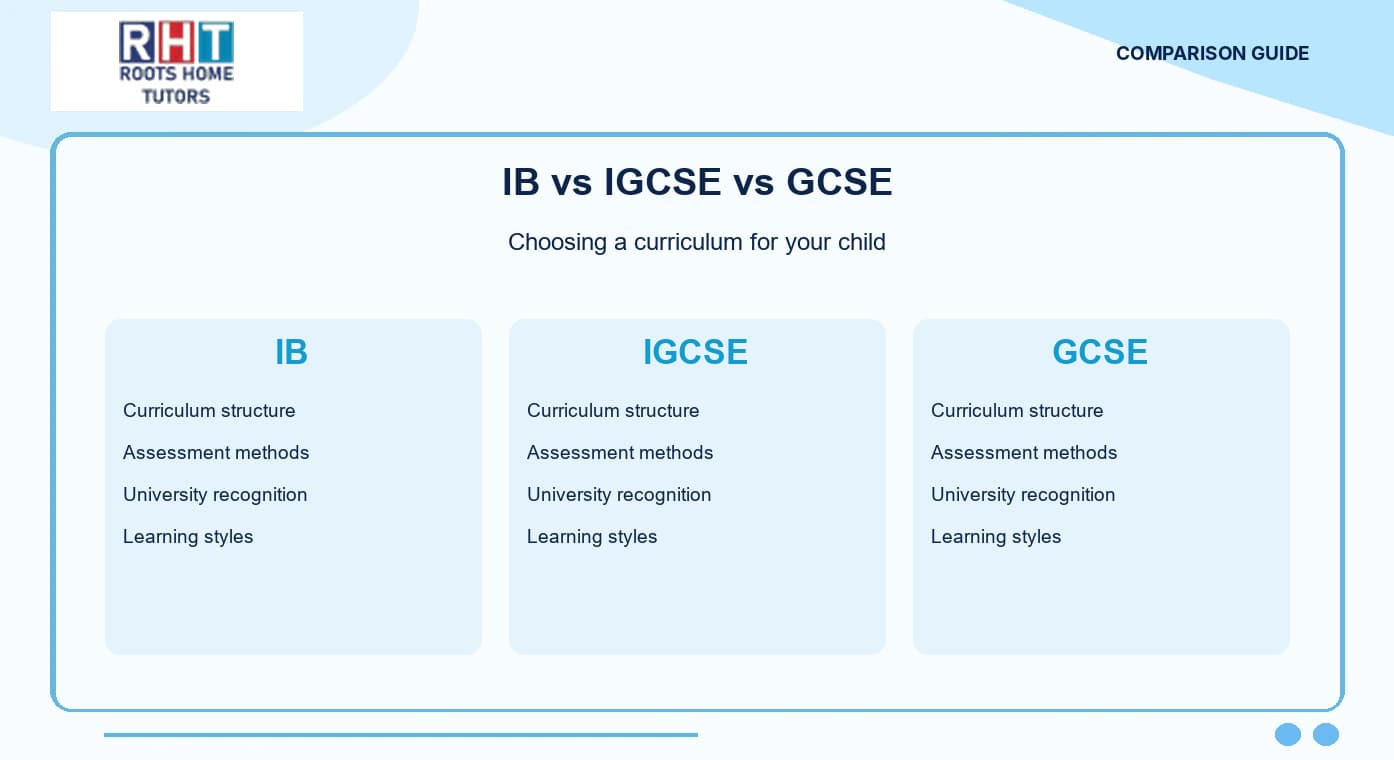 IB vs IGCSE vs GCSE: Which Curriculum is Right for Your Child in Pakistan?