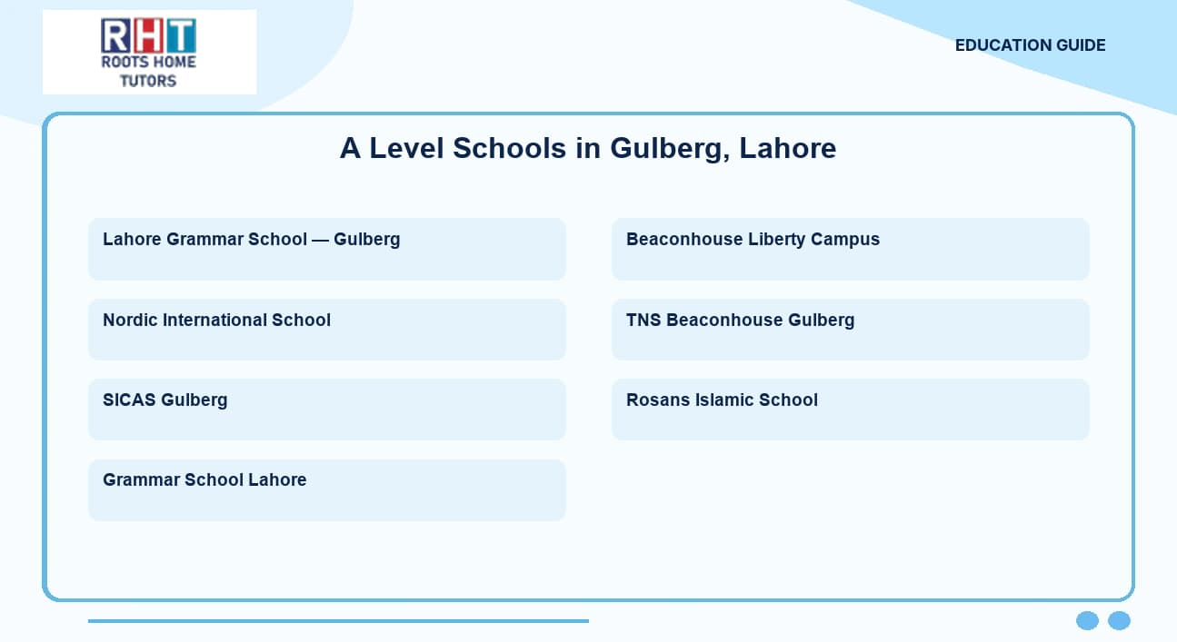 TOP A level school gulberg