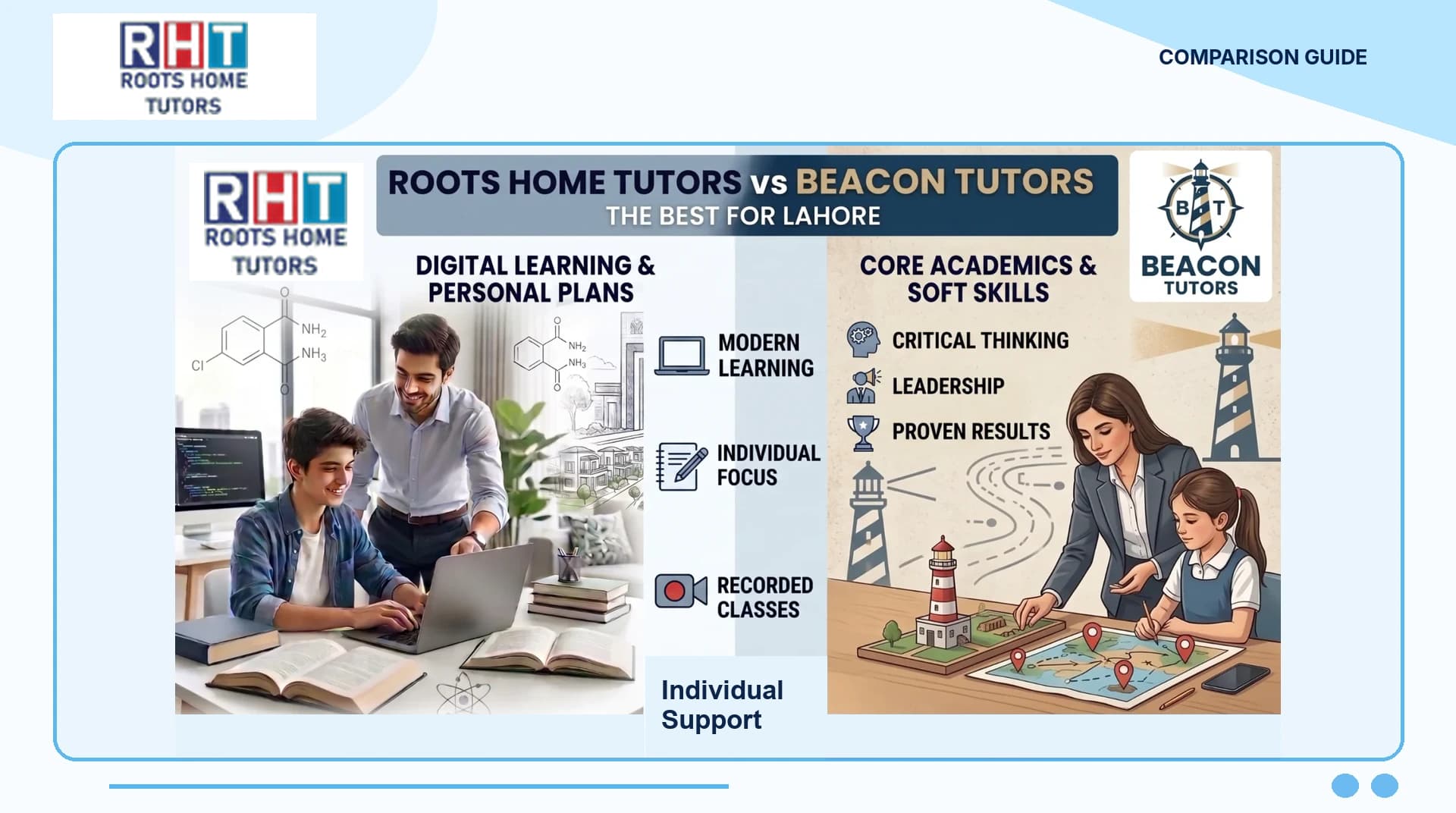 Roots Home Tutors vs Beacon Tutors Which Agency Offers Better Home Tutors