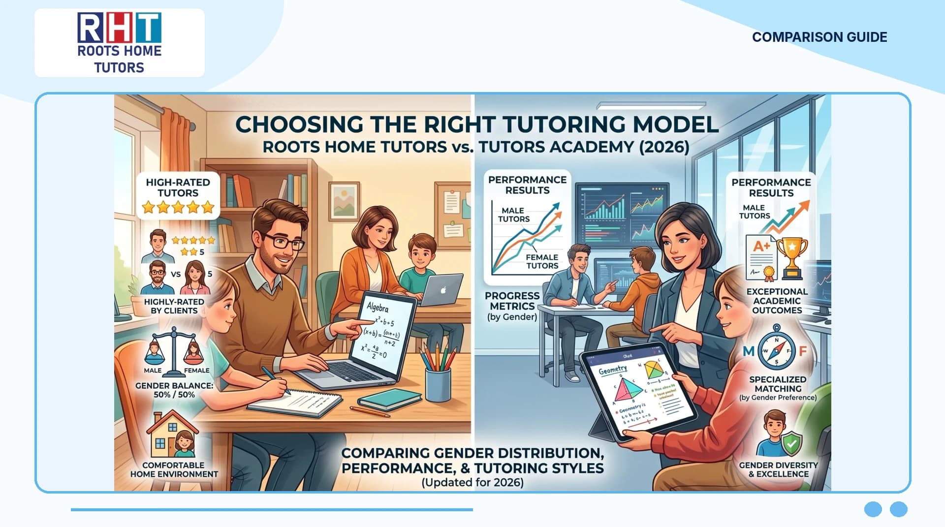 Roots Home Tutors vs Tutors Academy Male & Female Tutors Compared (2026)