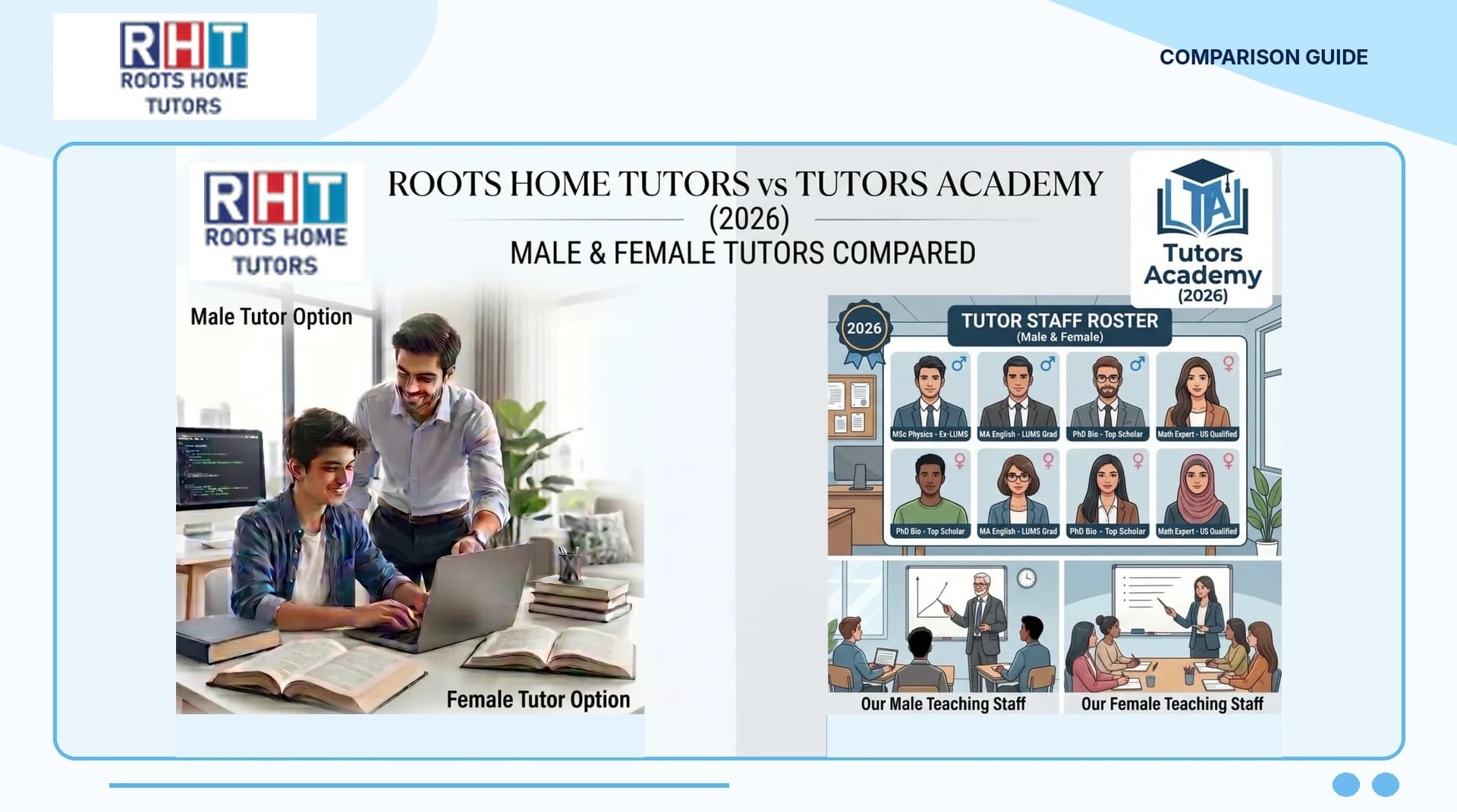 Roots Home Tutors vs Tutors Academy Male & Female Tutors Compared (2027)