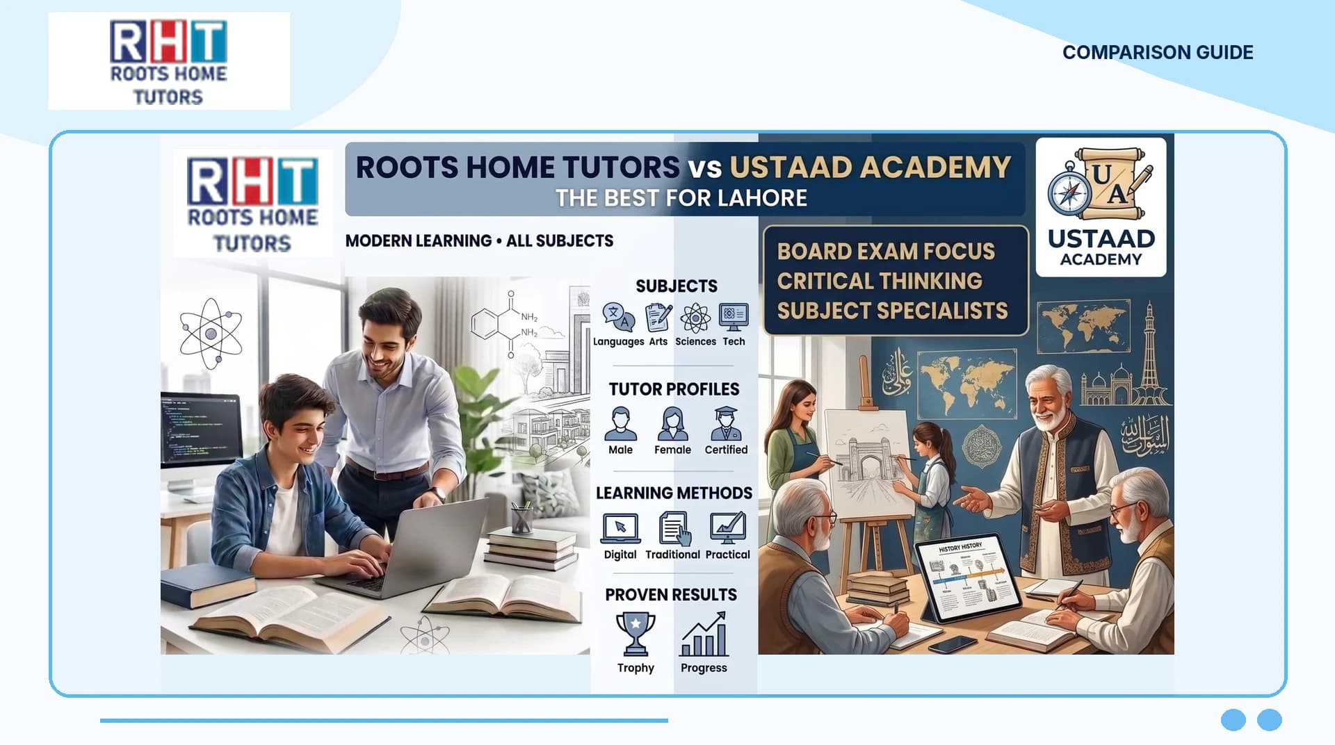 Roots Home Tutors vs Ustaad Academy Best Home Tuition Provider in Lahore