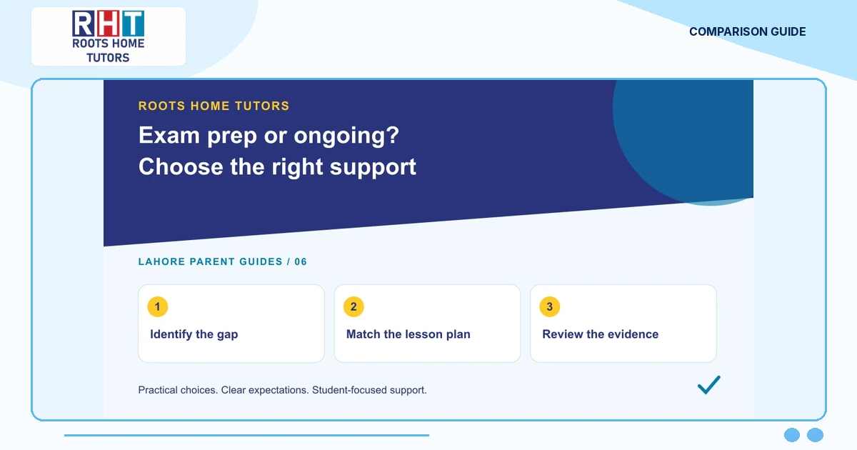 Roots Home Tutors parent guide: Identify the gap, Match the lesson plan, Review the evidence