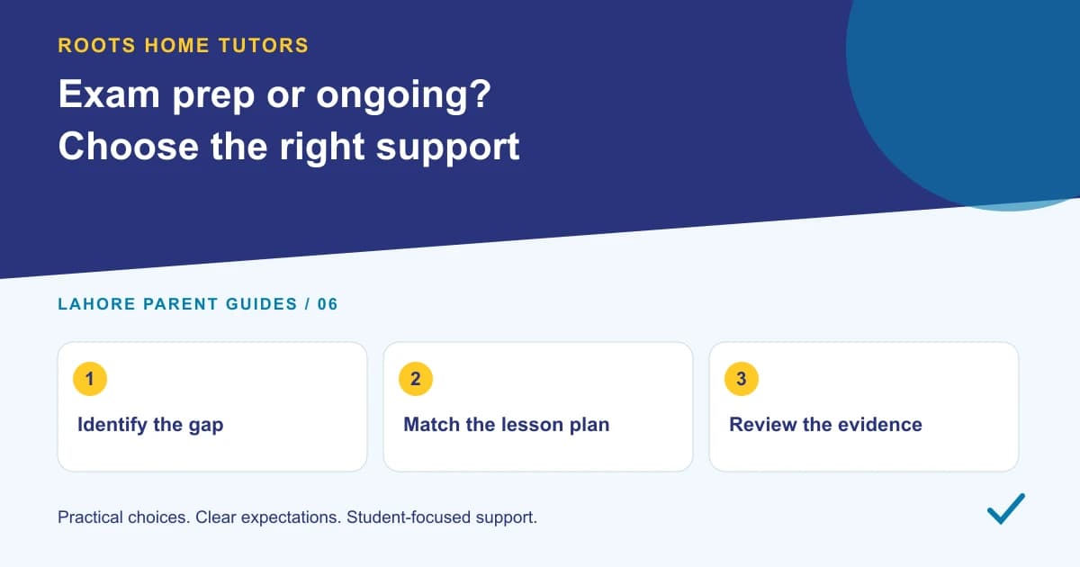 Roots Home Tutors parent guide: Identify the gap, Match the lesson plan, Review the evidence